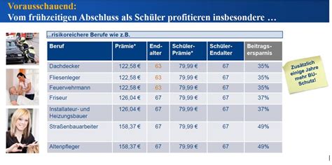 Berufsunfähigkeitsversicherung Schüler Vergleich.